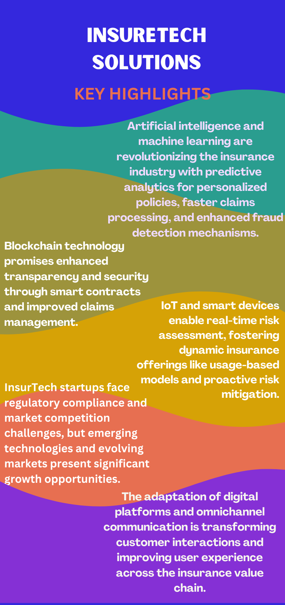Key Highlights