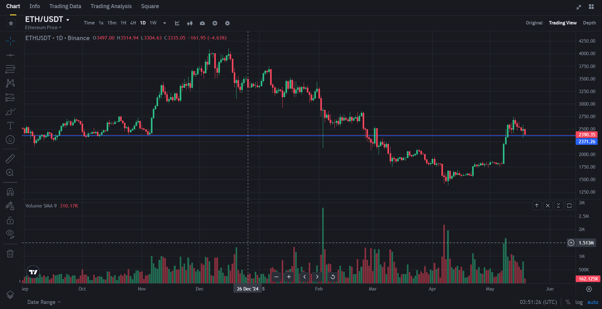 ETH 2025