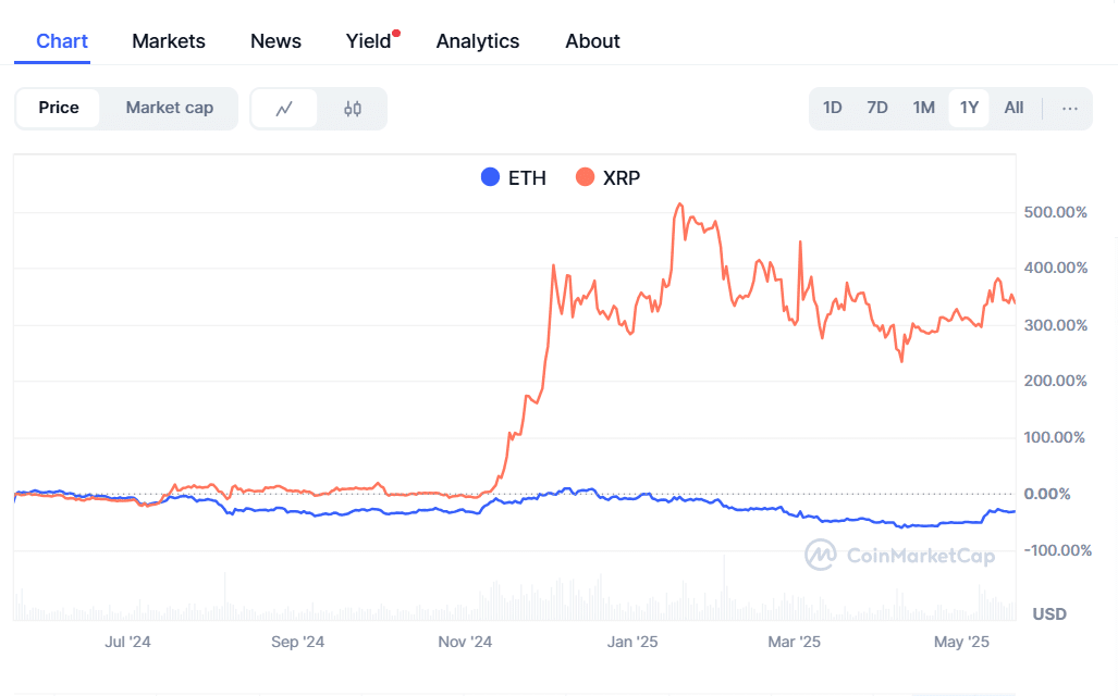 XRP Vs ETH 2025