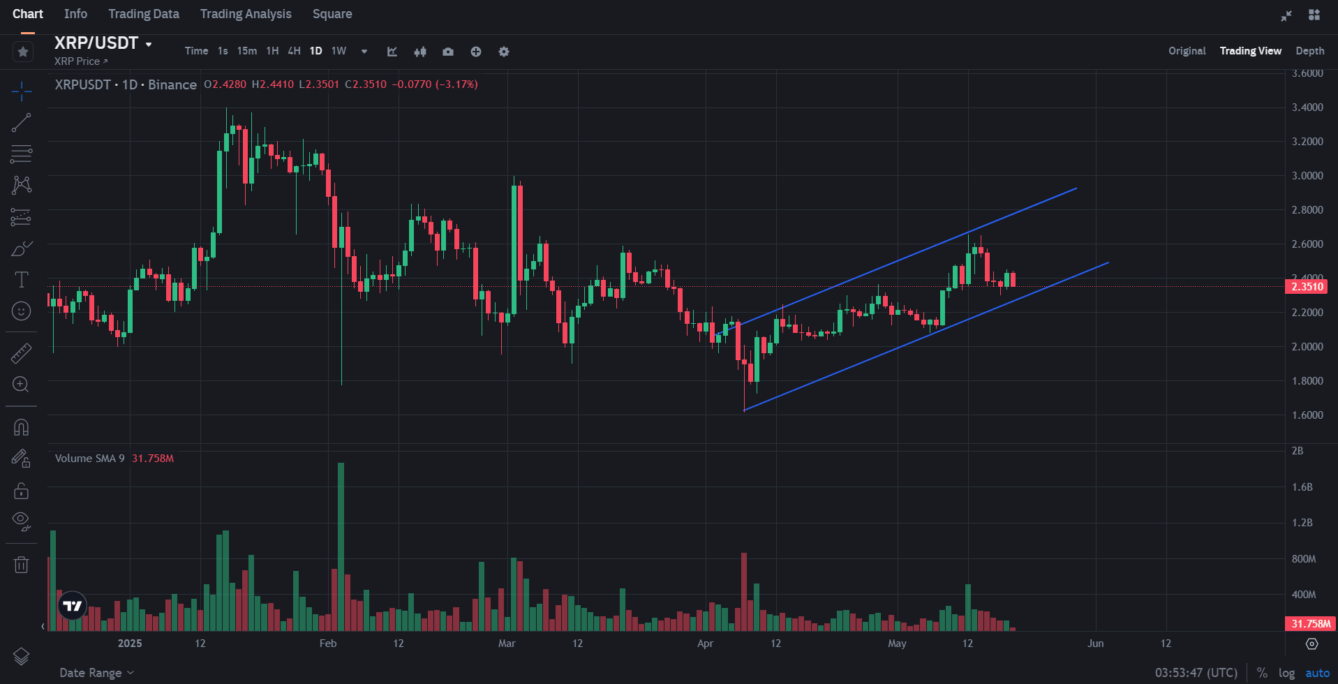 XRP 2025