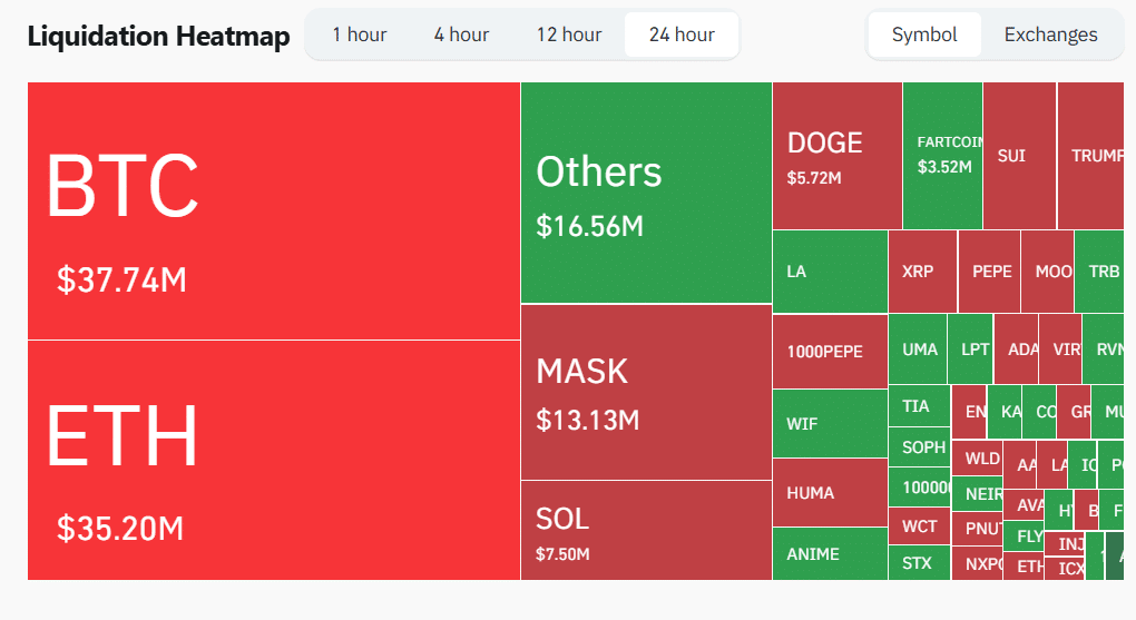 Liquidation Heatmap 07.06.25